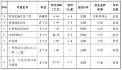 澳门永利网站_澳门永利网址_澳门永利官网_推进新建小区光纤建设工程与主体工